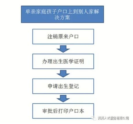 单亲孩子怎么上户口：流程与注意事项