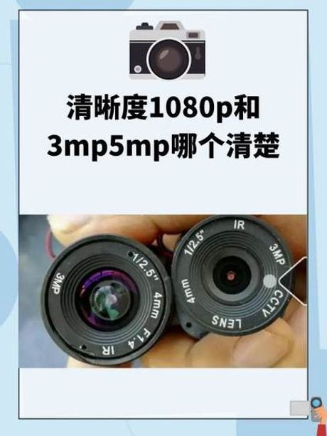1080p是什么意思？