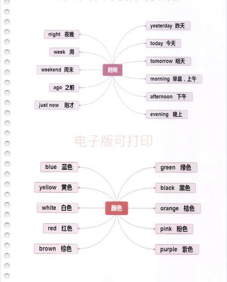 fairy怎么读：一个英语单词的发音与意义