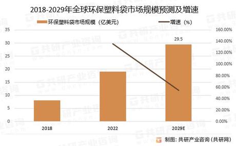 垃圾袋批发，垃圾袋批发市场的现状与趋势