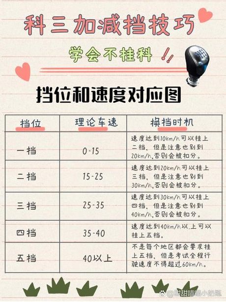 自动挡加减档的使用技巧