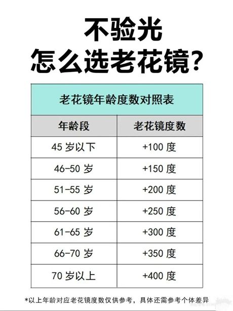 新型老花镜多少钱，新型老花镜价格指南