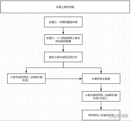 汽车电子车牌怎么办理，汽车电子车牌的办理流程