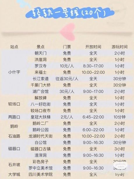 地铁购票全攻略