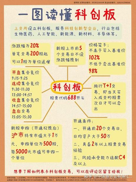 科创板股票怎么申购，科创板股票申购指南