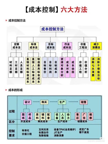 会计成本核算方法：揭秘企业经济活动的数字密码