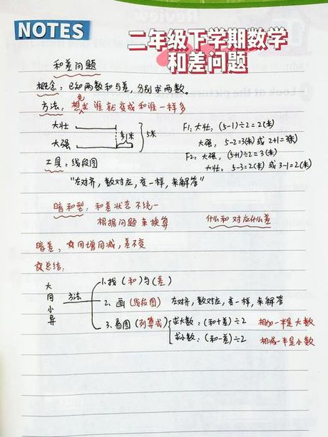 大同小异的“异”是什么意思？
