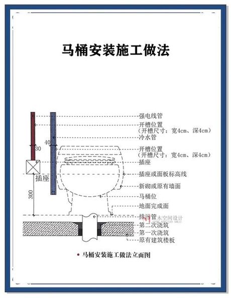 马桶怎么安装，马桶安装详解