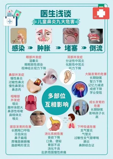 为什么会得鼻炎？