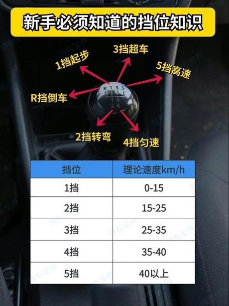 手动挡汽车怎么起步，手动挡汽车起步技巧详解