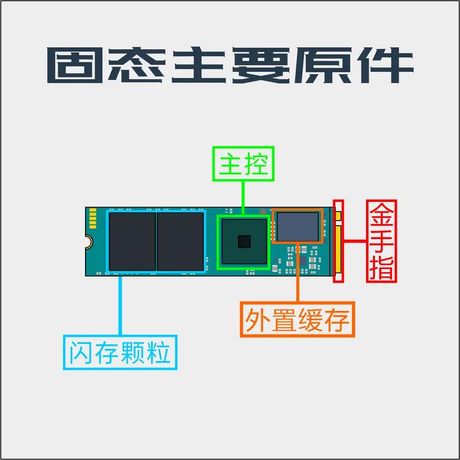 电脑硬盘分区详解