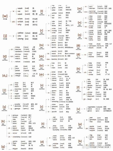 科普文章：Sandwich的发音与理解