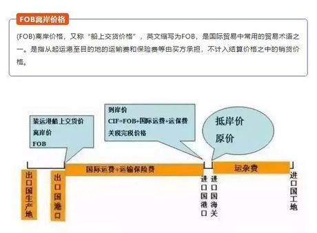 fob价格是什么意思，FOB价格是什么意思
