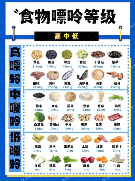 痛风患者饮食指南：可以吃什么食物？