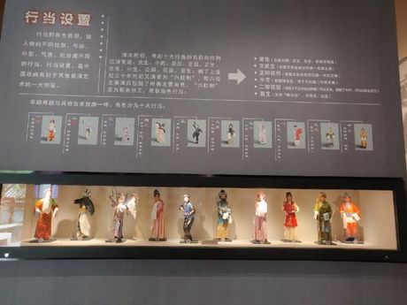 粤剧的行当：丰富多彩的艺术表现形式