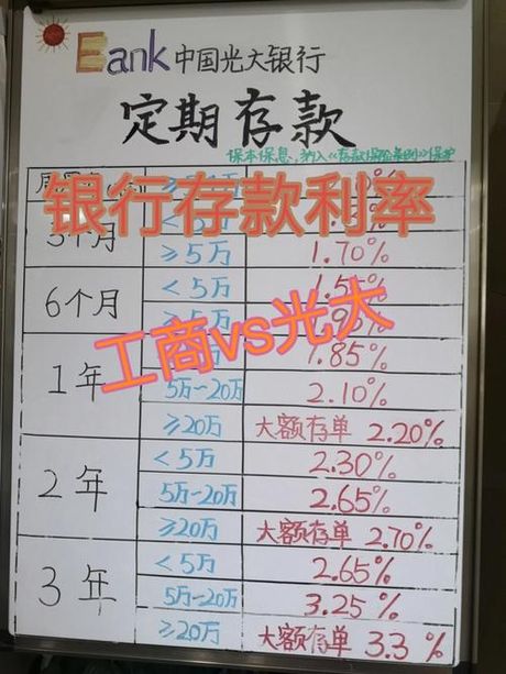 银行利息计算：简单易懂的指南