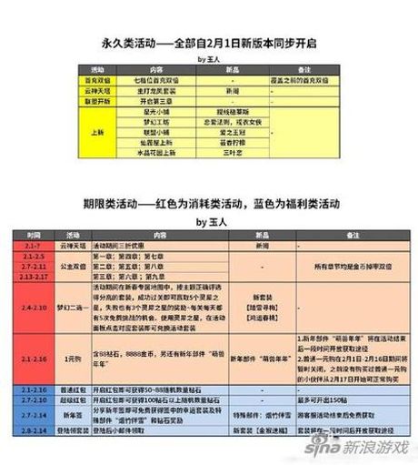 消耗钻石活动多久一次，消耗钻石活动频率百科