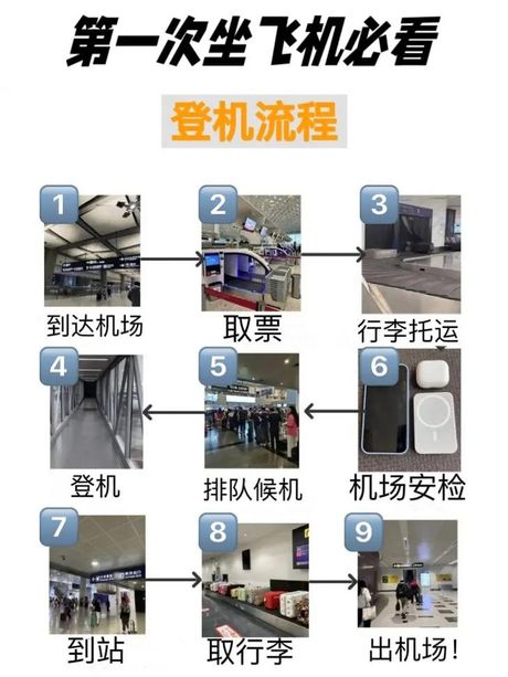 过了登机口怎么找飞机：机场内的导航指南