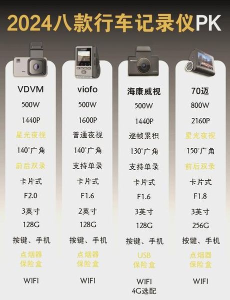 行车记录仪多少钱，行车记录仪价格指南2025