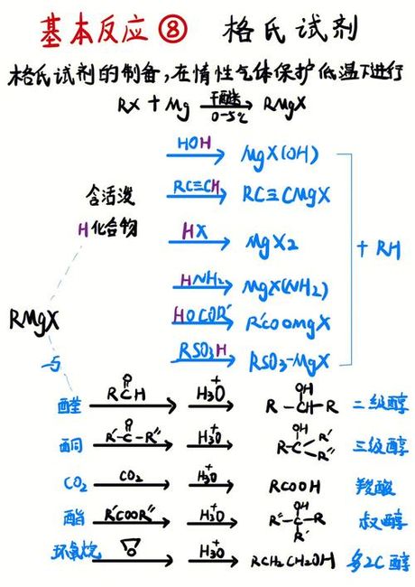 羰基与氢气加成：一场奇妙的化学反应