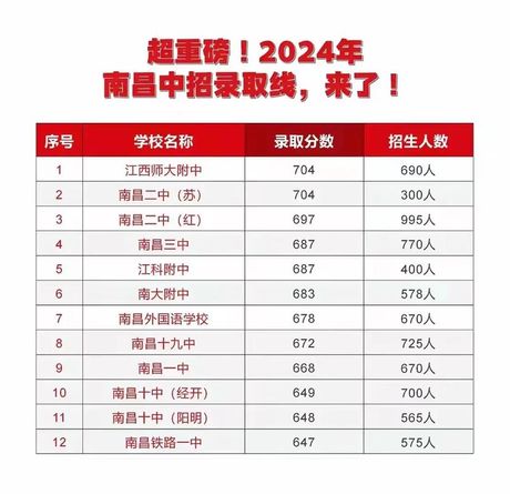江西中考总分知多少