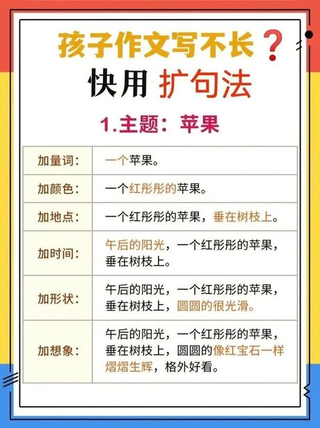 扩词是什么意思