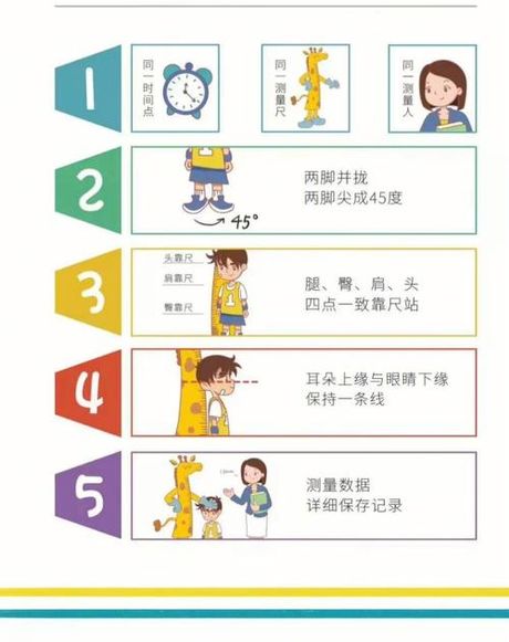 身高：一个简单的测量，背后的大意义