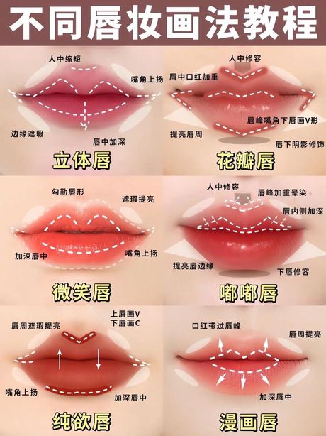 涂口红的艺术：一步步打造完美唇妆