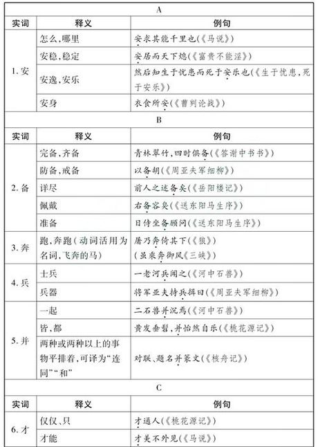 造作：一词多义的语言现象
