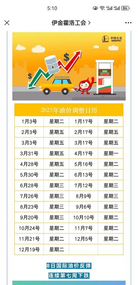 油价变动解析：影响油价的多种因素
