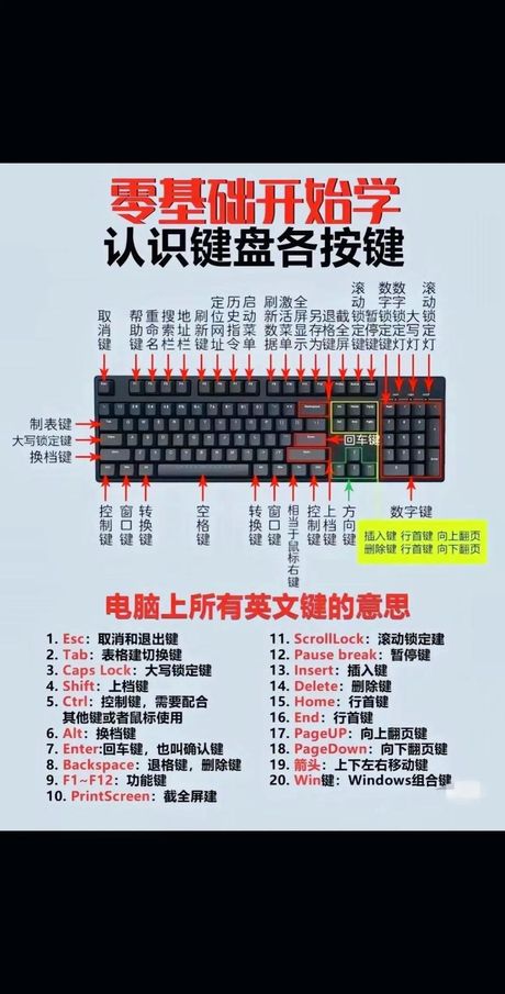 电脑小键盘怎么开，电脑小键盘开启指南