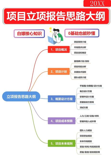 项目立项：启动成功项目的第一步