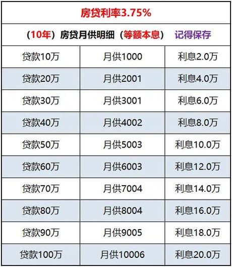 年利率如何计算利息