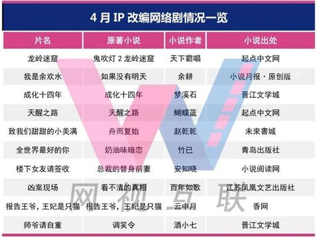 ip剧什么意思，IP剧定义与行业解析