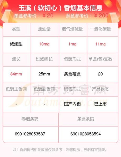 软玉溪多少钱一条