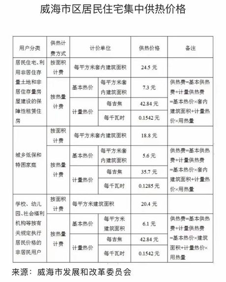 北方供暖一个月的费用揭秘