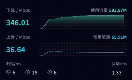 如何测试网络稳定性