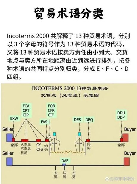 CIF：贸易术语解析