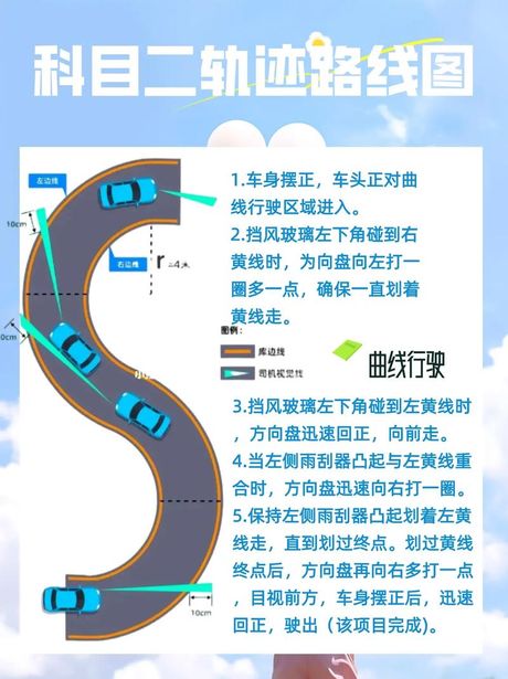 科目二补考：你需要知道的一切