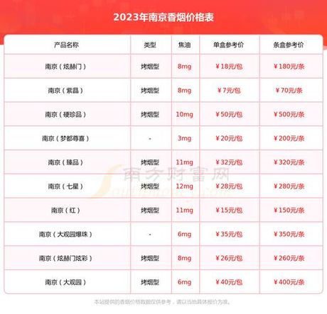 金陵12钗香烟多少钱，金陵12钗香烟价格