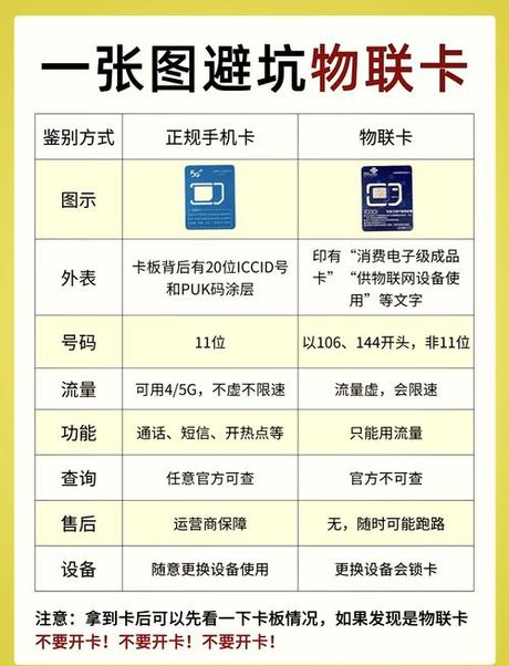 上网卡怎么用