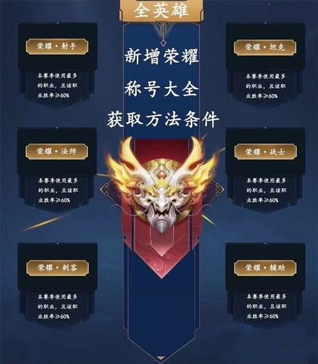 王者荣耀：如何设置称号