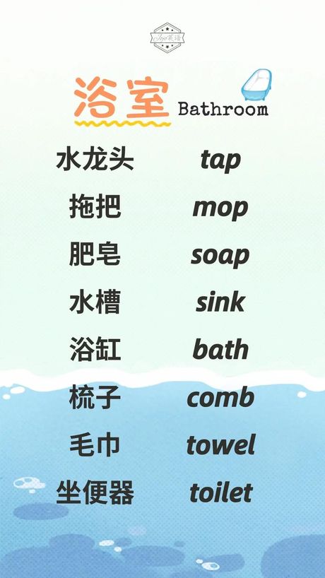 真的吗英文怎么说：探索英语中的表达方式