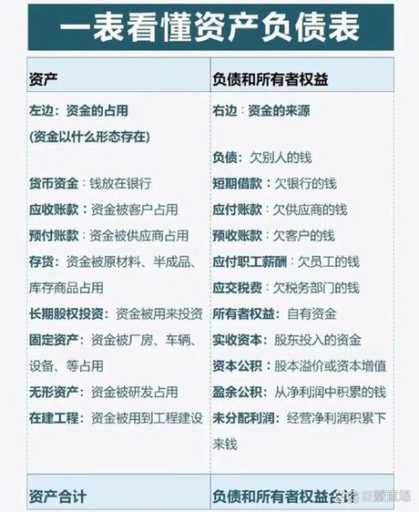 季末资产总额怎么填：财务报表中的关键一环