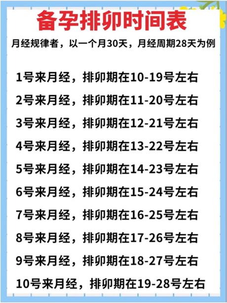 女生排卵期的计算方法