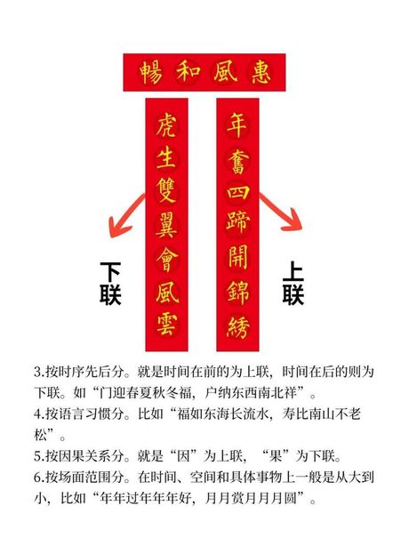 新春对联怎么分上下联