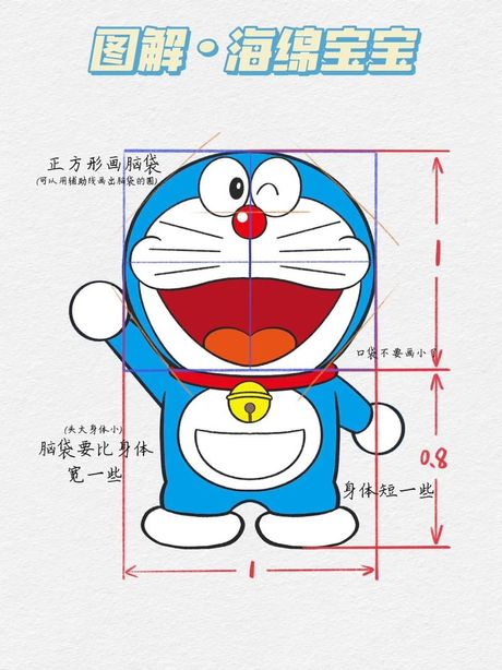 如何绘制机器猫：一步步的指导