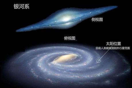 接连不断的奥秘