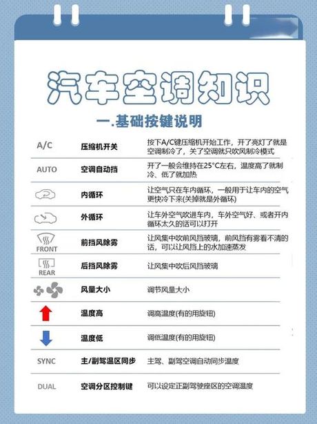 auto空调是什么意思，包含关键词“汽车空调Auto模式”和痛点“智能调节车内温度”，符合用户搜索需求。