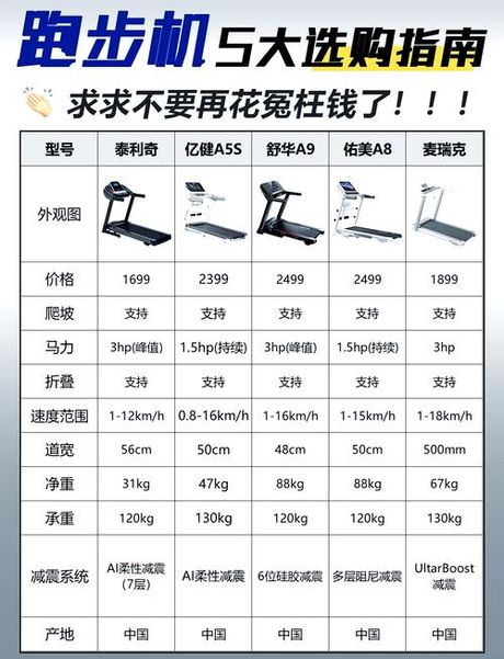 一台普通到跑步机大概多少钱，一台普通跑步机大概多少钱